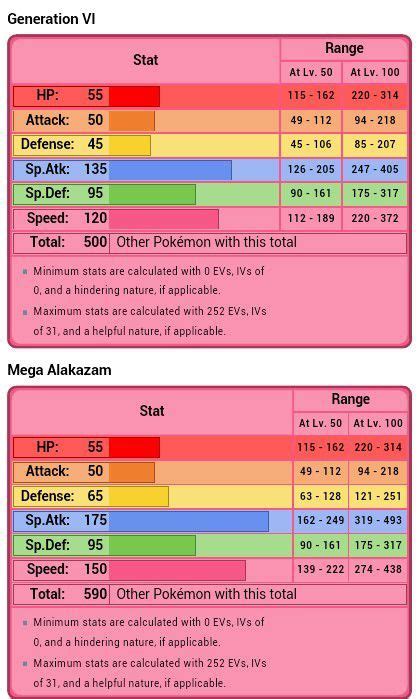 alakazam stats|Iba pa.